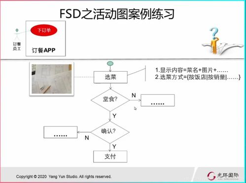To B軟件產(chǎn)品的開(kāi)發(fā)流程 階段-關(guān)口模型的應(yīng)用