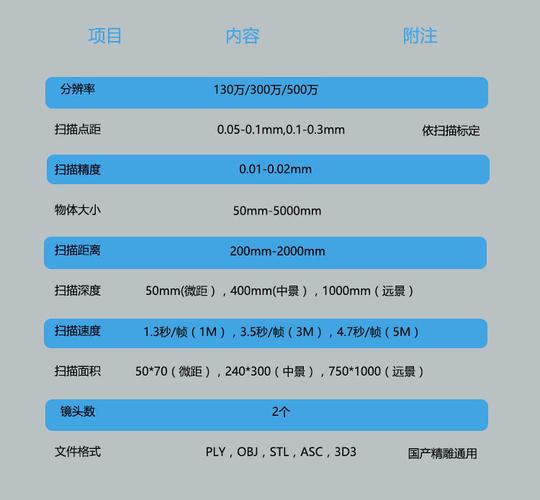 3d掃描儀淄博三維掃描儀廠家報(bào)價(jià)高精度三坐標(biāo)測繪檢