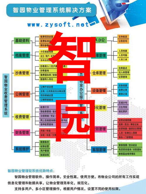 山東淄博智園軟件開(kāi)發(fā)有限公司